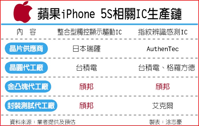 next iphone will support nfc and fingerprint scanner greekiphone